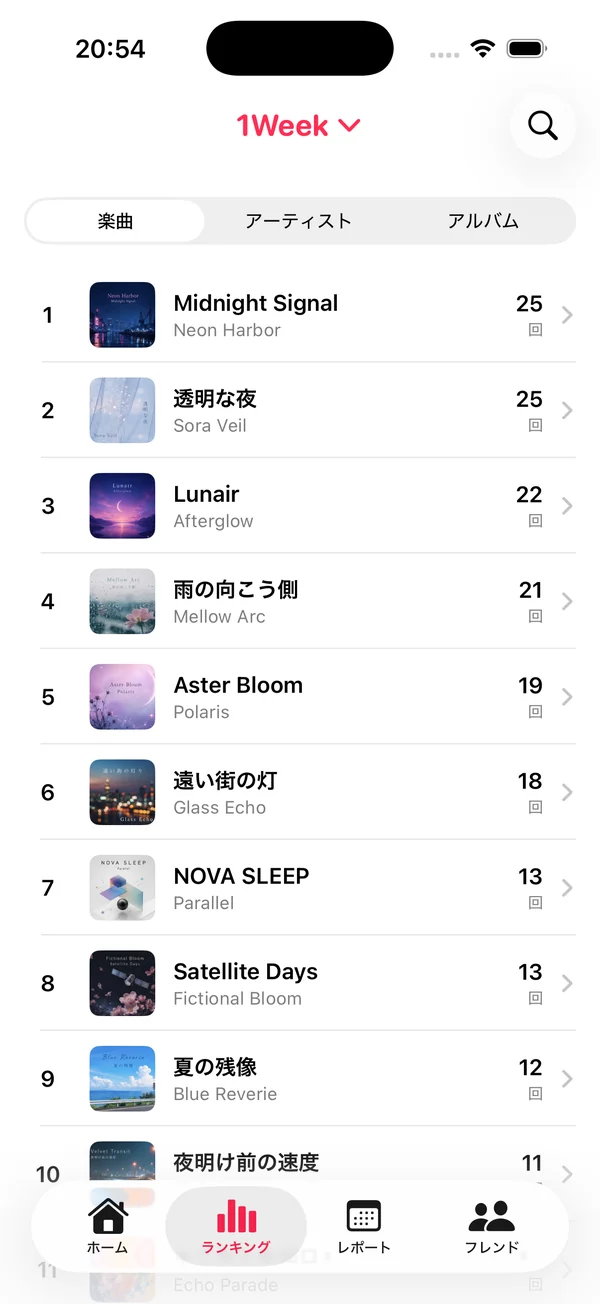 ランキング画面