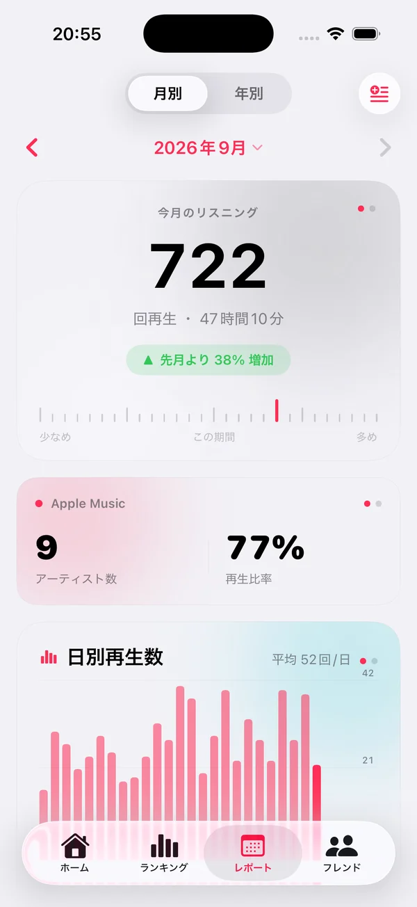 月別レポート画面